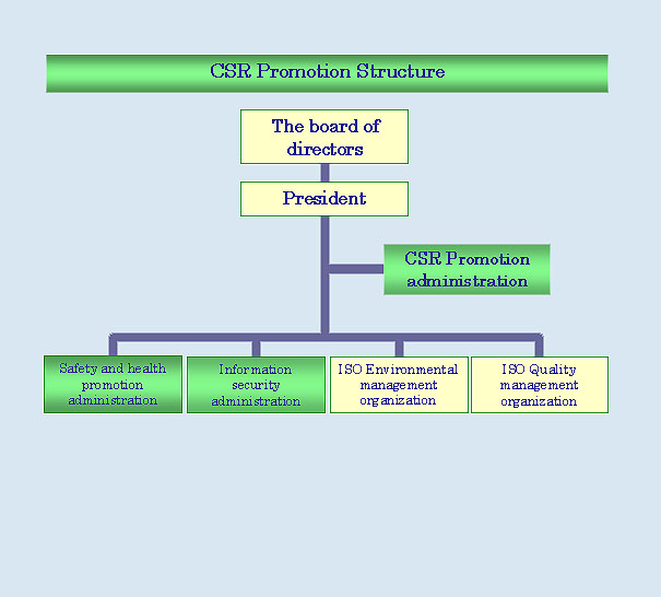 csr promotion system