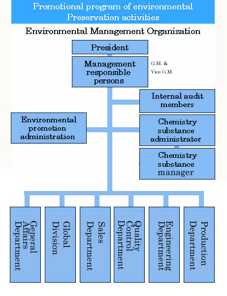 ISO promotion system