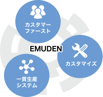 当社の強み　～大事にする３つのこと～